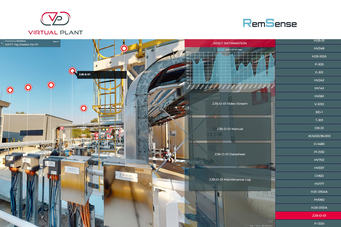 Remsense Delivers Enhanced Productivity With Virtual Plant Ai Business News