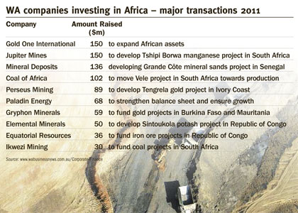 African investment on rise despite risks