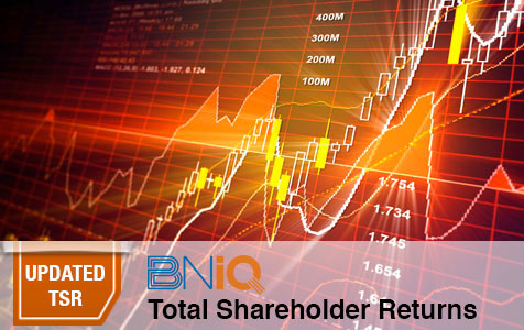 UPDATED: Total Shareholder Return