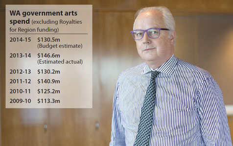 Arts budget steady, but some costs cut