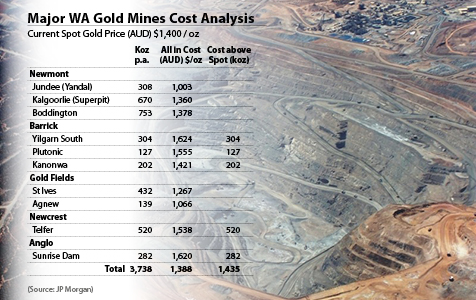 Gold miners unite against royalty hike