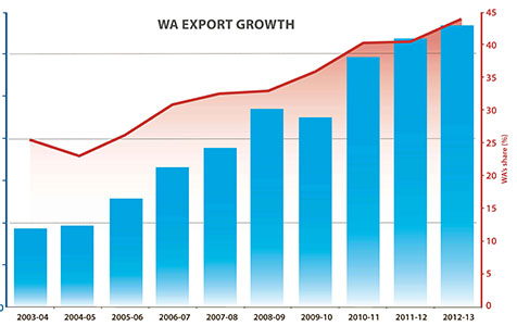 Iron ore will continue to drive performance