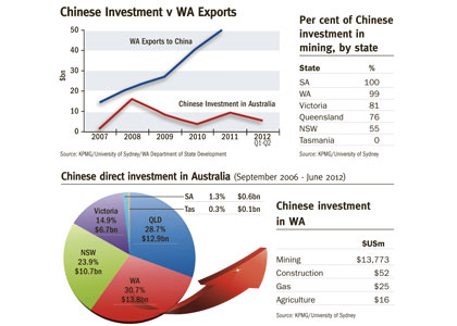 Mature engagement vital as China trade develops