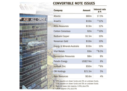 Investors take note of high interest options