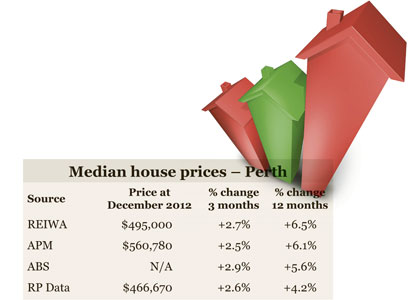 House prices march higher as buyers regain confidence