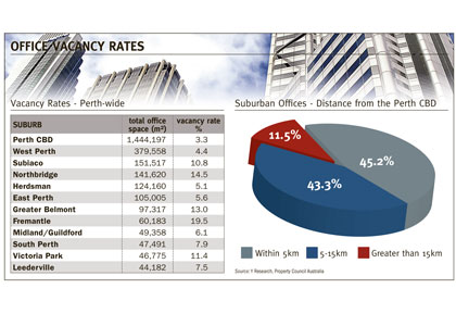 Suburbs poised to capitalise on office race