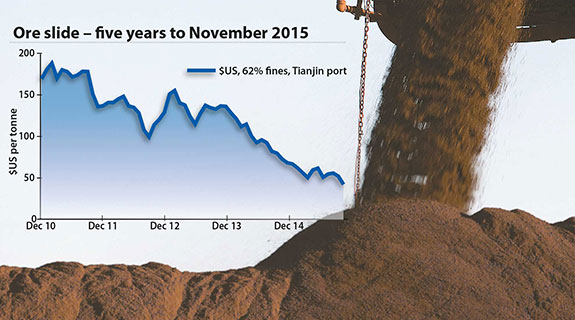 War of attrition for iron ore miners