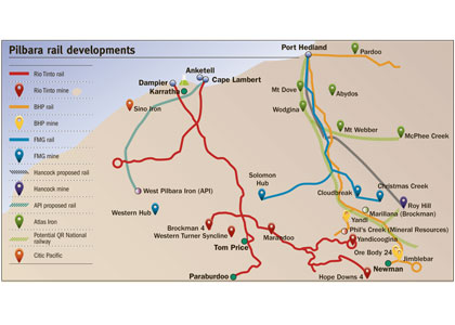 Fortescue off-track on Pilbara rail access