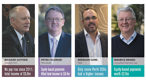 Mixed fortunes for local business leaders in pay stakes