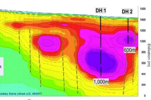 Reedy wins drill permit for Nevada Lithium brines 