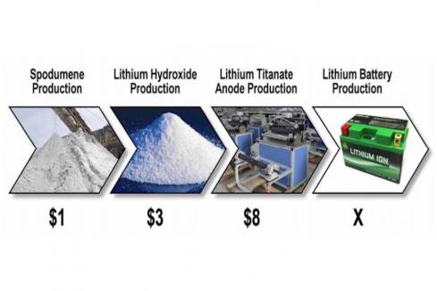 Neometals racing downstream with lithium on three fronts