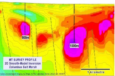 Reedy Lagoon to drill test exciting lithium brine in Nevada