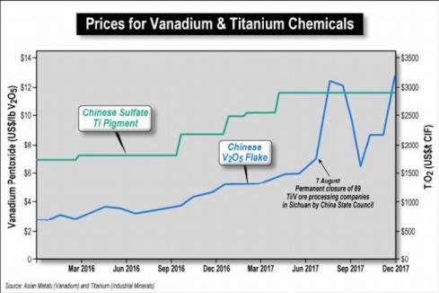 Stars align for Neometals titanium/vanadium play