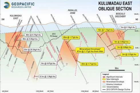 Geopacific turns out more solid numbers at PNG gold play