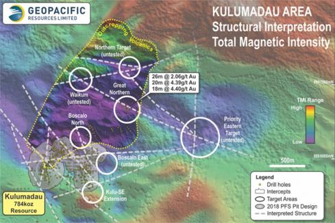 Geopacific sets lofty exploration target in PNG