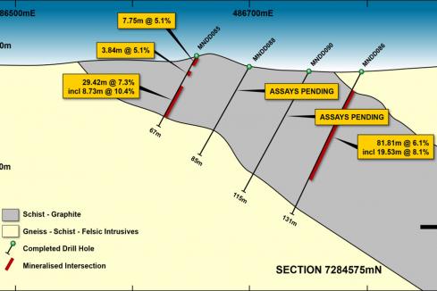 82m of graphite for BlackEarth in Madagascar