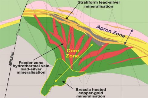 Galena posts lead resource upgrade at Abra