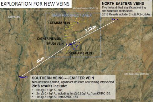 King River kicks off gold exploration in the Kimberley