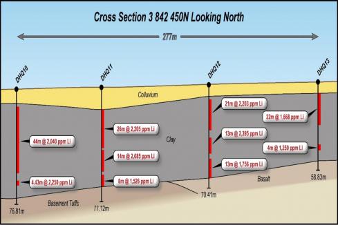 Hawkstone’s US lithium clay project kicking goals