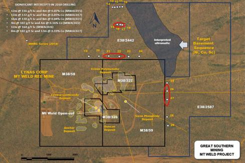 WA Gov support for Great Southern cobalt-scandium play