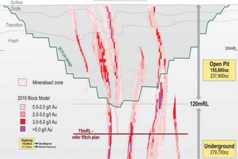 Azumah banks another 280,000 ounces in Ghana