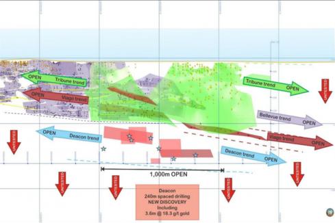 Bellevue nails high grade gold below old mine workings