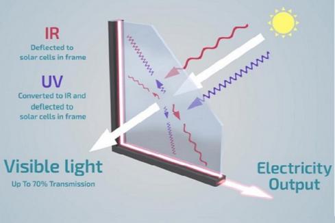 ClearVue inks manufacturing agreement for solar window glass tech