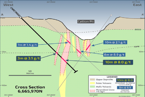 Strong early gold numbers for Ora Banda Mining at Callion