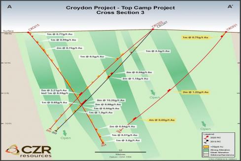 CZR Resources scores ounce-to-the-tonne at Pilbara gold project