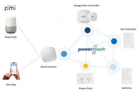 Quantify captures segment leading home technology