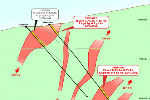 Wide zinc hits continue for Adriatic in Serbia 