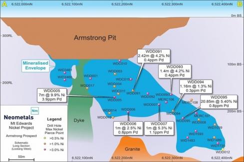 Palladium sniff spurs Neometals Kambalda nickel testing