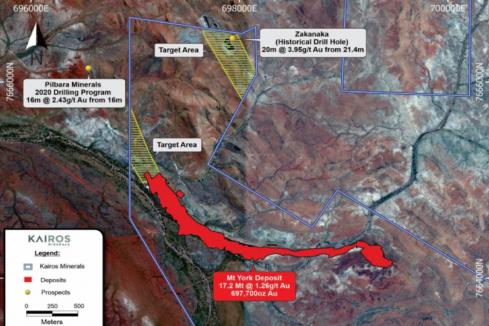Kairos sees prospects for larger gold haul ahead at Pilbara project
