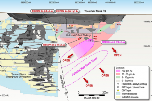 Venus, partner ramp up high-grade gold search in WA