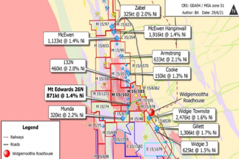 Significant WA nickel sulphide resource boost for Neometals