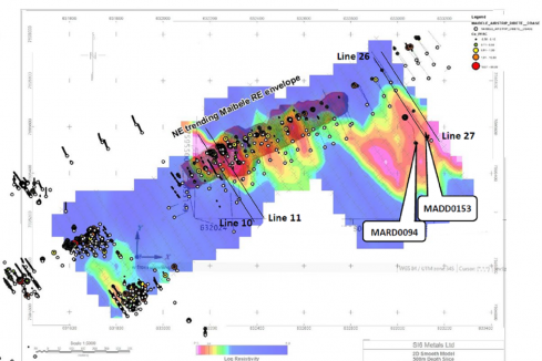 Survey serves up new targets for Si6’s Botswana nickel hunt