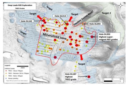 Step out drilling nails stellar rare earth grades for ABx