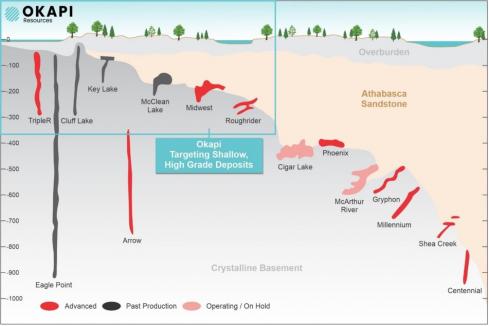 Okapi targets white-hot USA Uranium Market