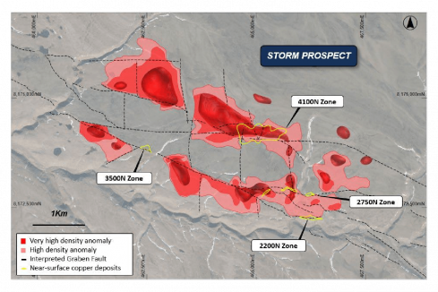 American West pumps up copper inventory at Storm