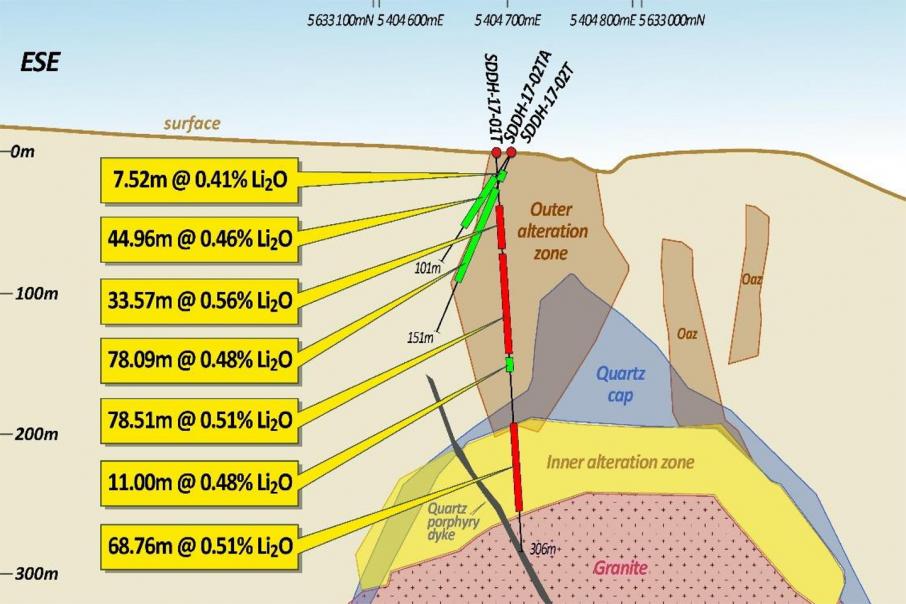 Lithium Australia hits wide mineralised zones in Europe