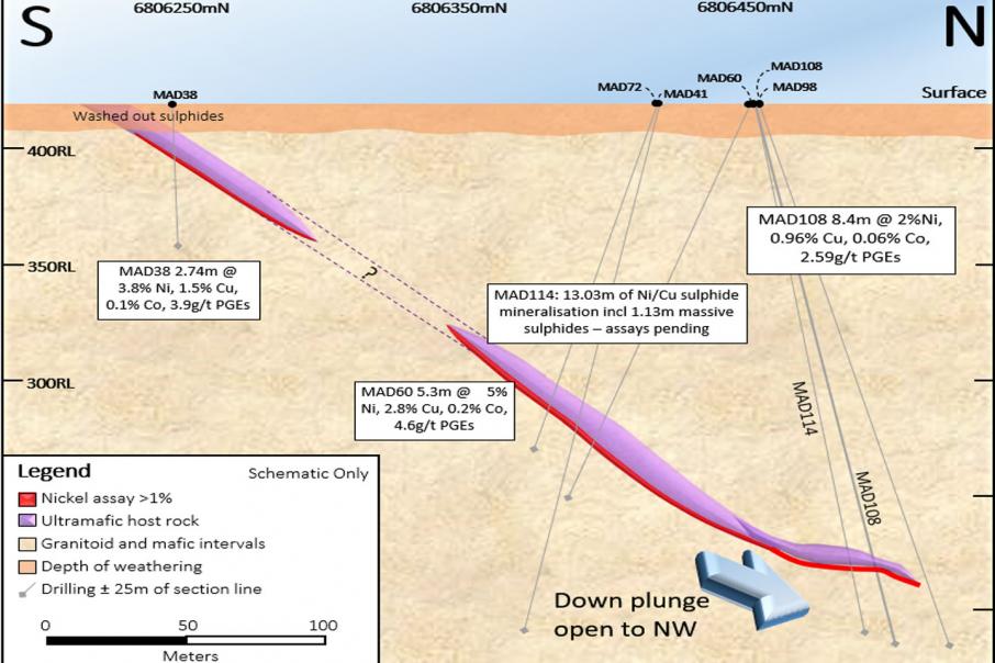 2% nickel hit for St George near Leonora