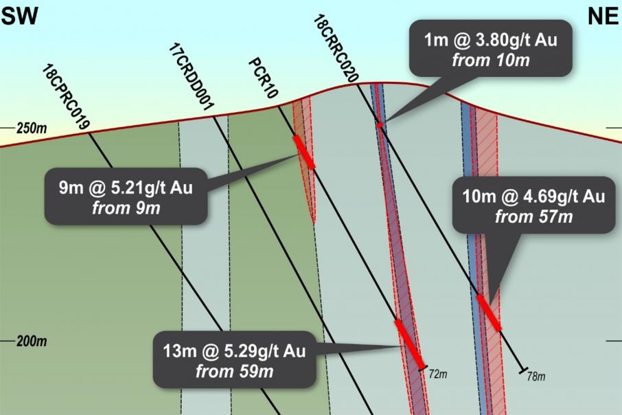 Shallow gold hits for Calidus in Pilbara 