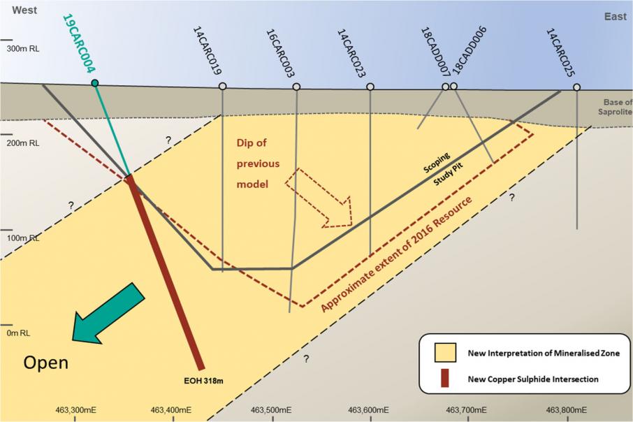 Caravel nails more wide copper zones in the Wheatbelt