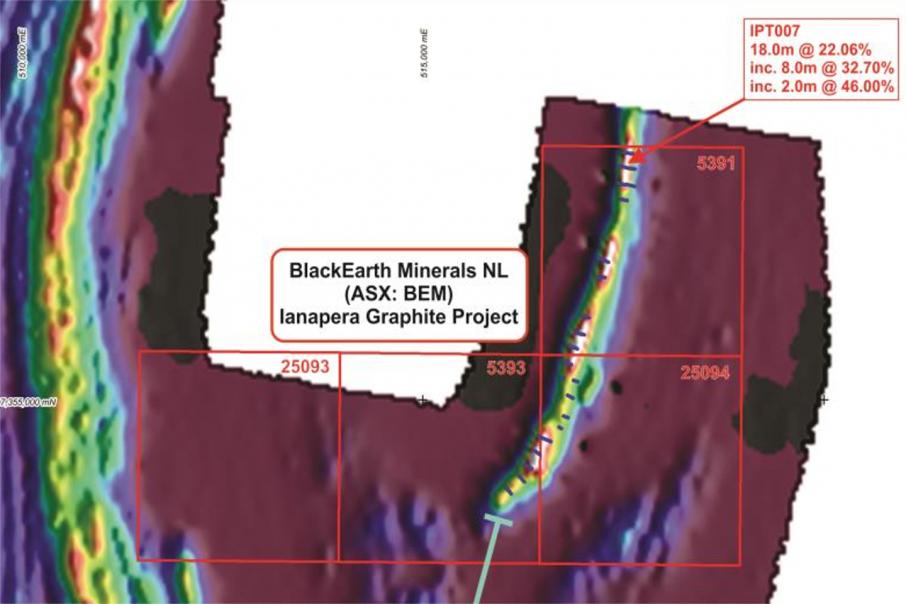 High grade surface graphite for BlackEarth in Africa 