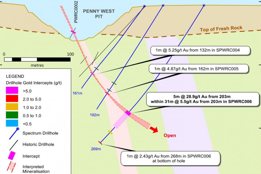 Another solid gold hit for Spectrum at Penny West