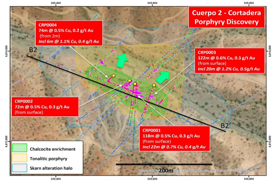 Thick copper-gold zones for Hot Chili in S. America