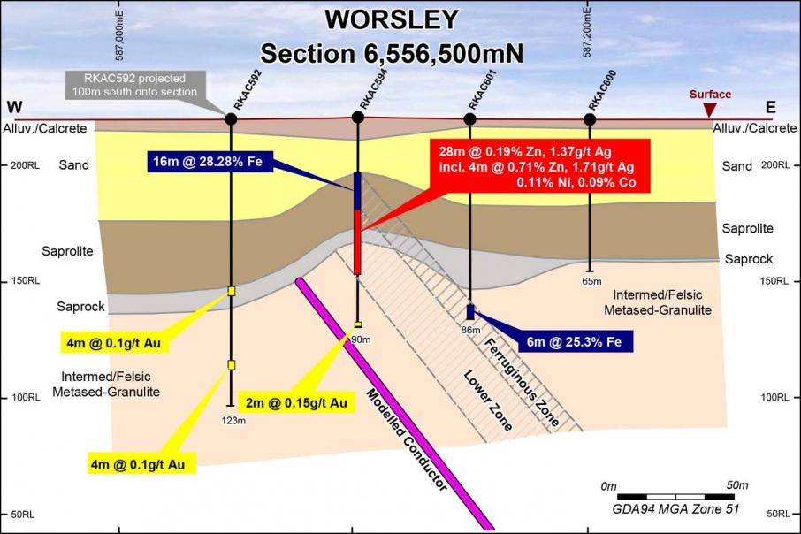 Potential VMS ore system for Legend in Fraser Range