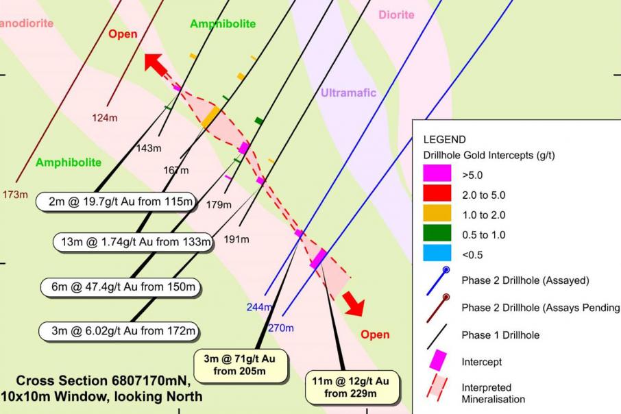 Spectrum hits six ounces to the tonne at Penny North