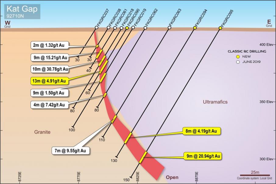 High grade assays extend Classic gold play at depth