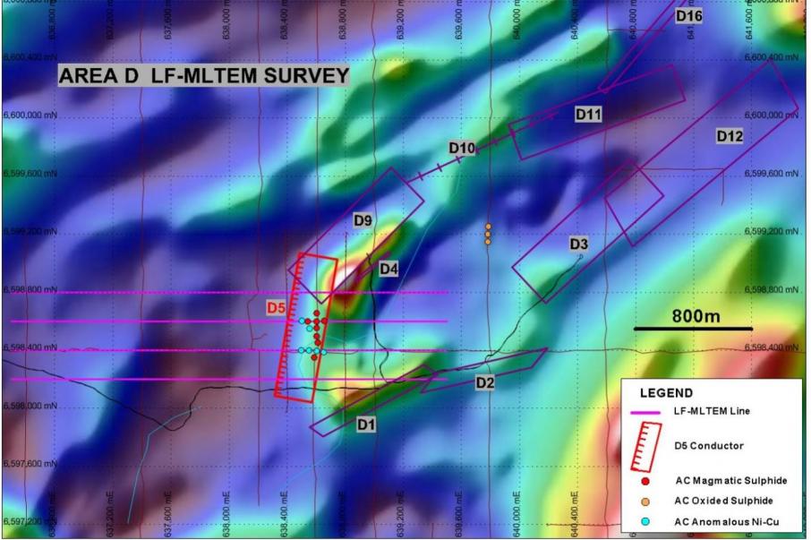 Legend kicks off definitive EM survey at Fraser Range